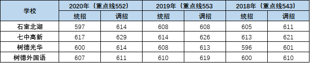 外地生和郊縣生能報(bào)考成都主城區(qū)的哪些高中？