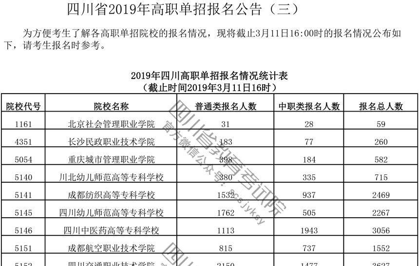 四川省2019年高職單招報(bào)名公告（三）