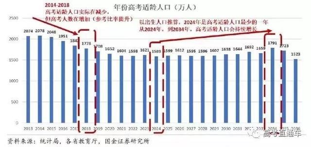 2019高考錄取率或高達(dá)90%！但進(jìn)985的機(jī)會只有1%，你是那1％嗎？