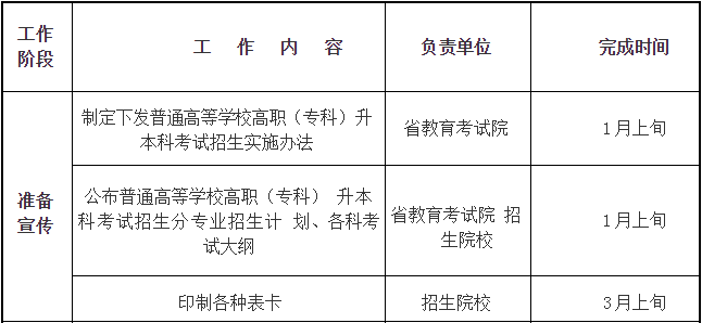 四川省2019年普通高等學校在川招生?？其浫≡盒Ｕ{檔線