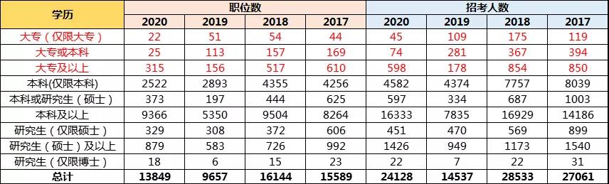 孩子想當(dāng)公務(wù)員，高考志愿該如何規(guī)劃？選哪些專業(yè)更有優(yōu)勢？