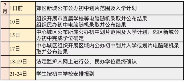 小搖號(hào)是怎么搖的？戶籍學(xué)籍可以二選一？成都戶籍也會(huì)被統(tǒng)籌？