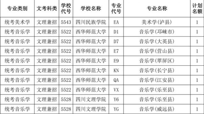 關(guān)于四川省2020年普通高校藝術(shù)體育類省級(jí)公費(fèi)師范生和深度貧困縣免費(fèi)定向培養(yǎng)本科錄取未完成計(jì)劃學(xué)校第二次征集志愿的通知