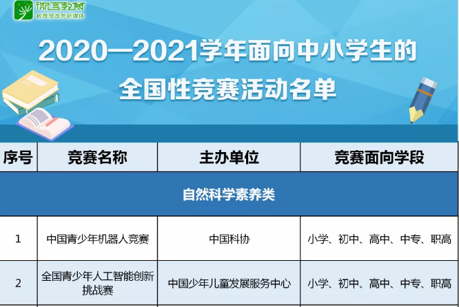 注意！那些五花八門的全國(guó)性競(jìng)賽，教育部只承認(rèn)這35項(xiàng)！